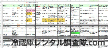冷蔵庫レンタル比較ファイル